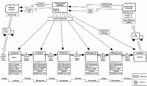 Lean Enterprise Diagram