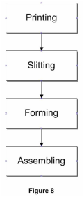 Quality Diagram