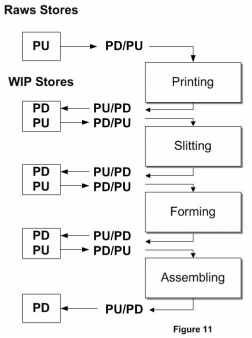 Raws Stores
