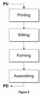 Quality Diagram
