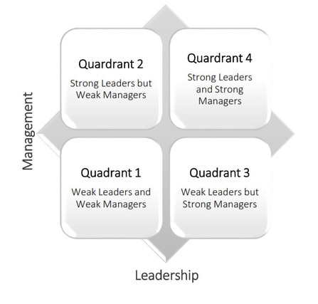 Lean Leadership Diagram