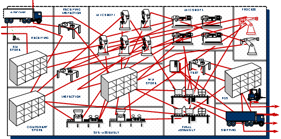 Lean Supply Chain Diagram