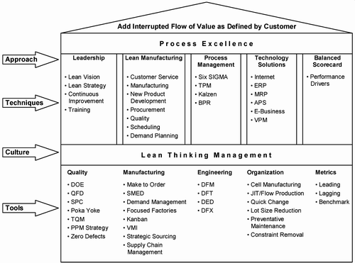 Add Interrupted Flow of Value as Defined by Customer