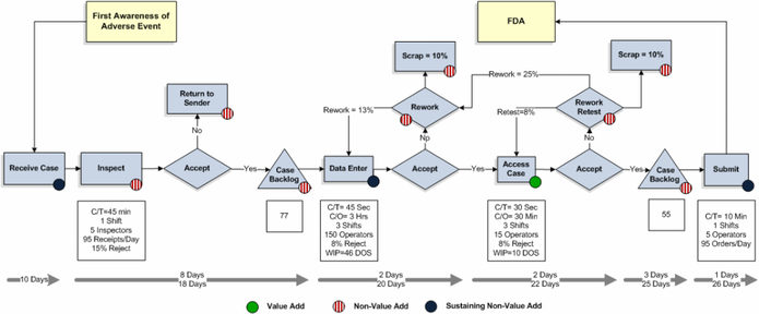 VIPGroup's Lean Compliance Protocol for the Life Sciences Industries