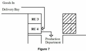 Quality Production Diagram